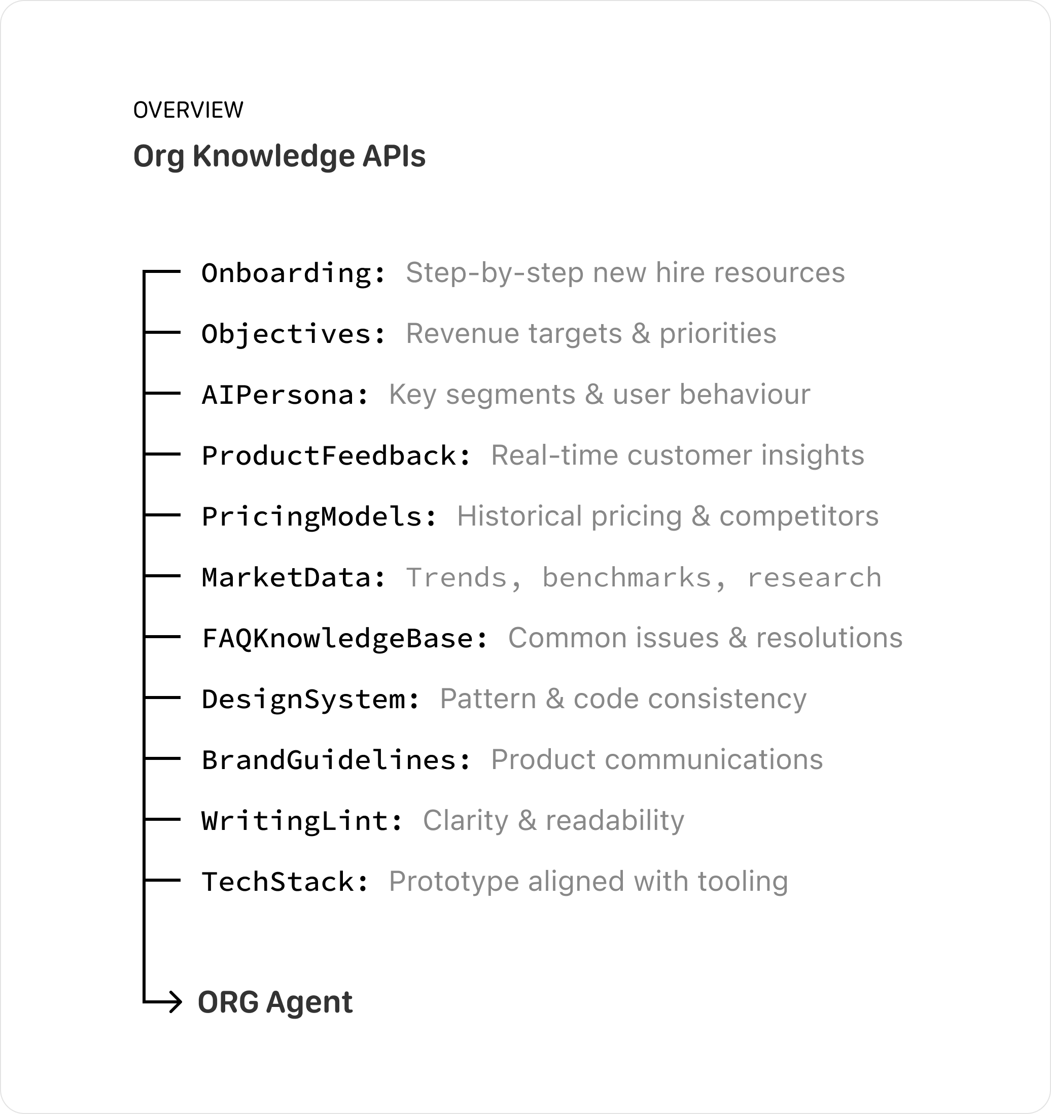 Org Knowledge API's