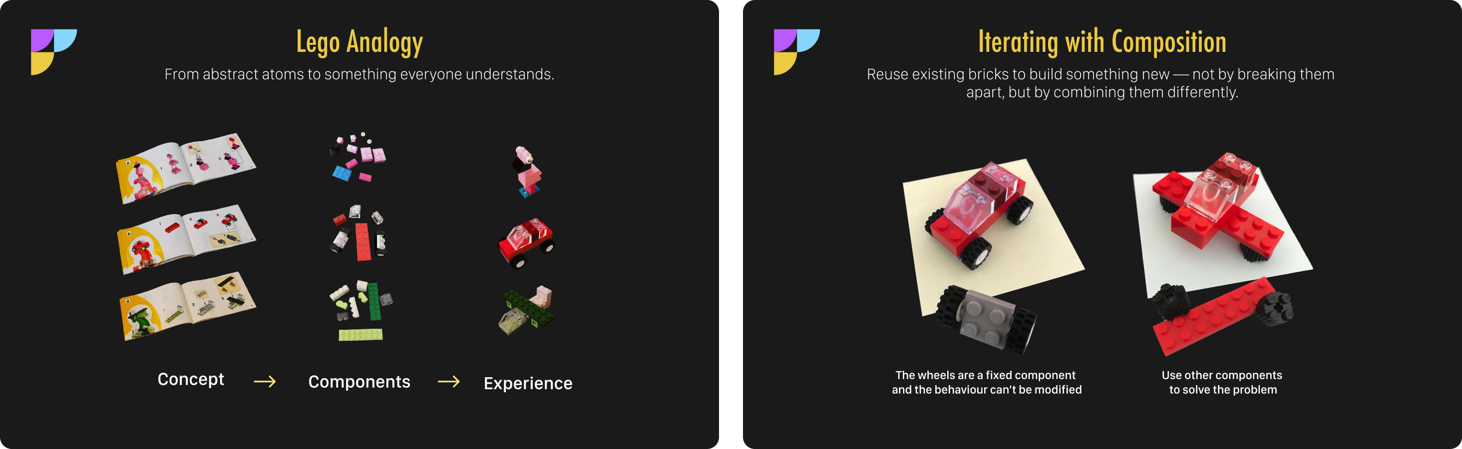 Atomic Design Thinking
