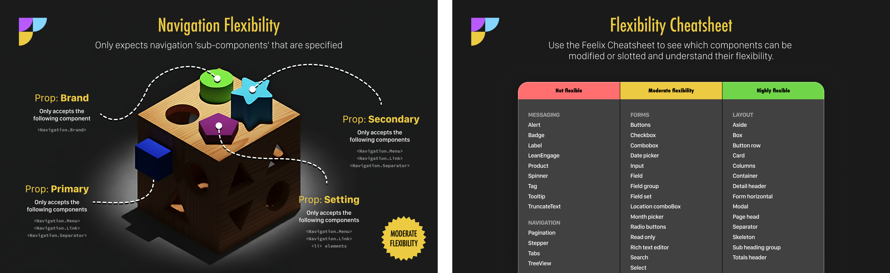 Flexibility & Configuration