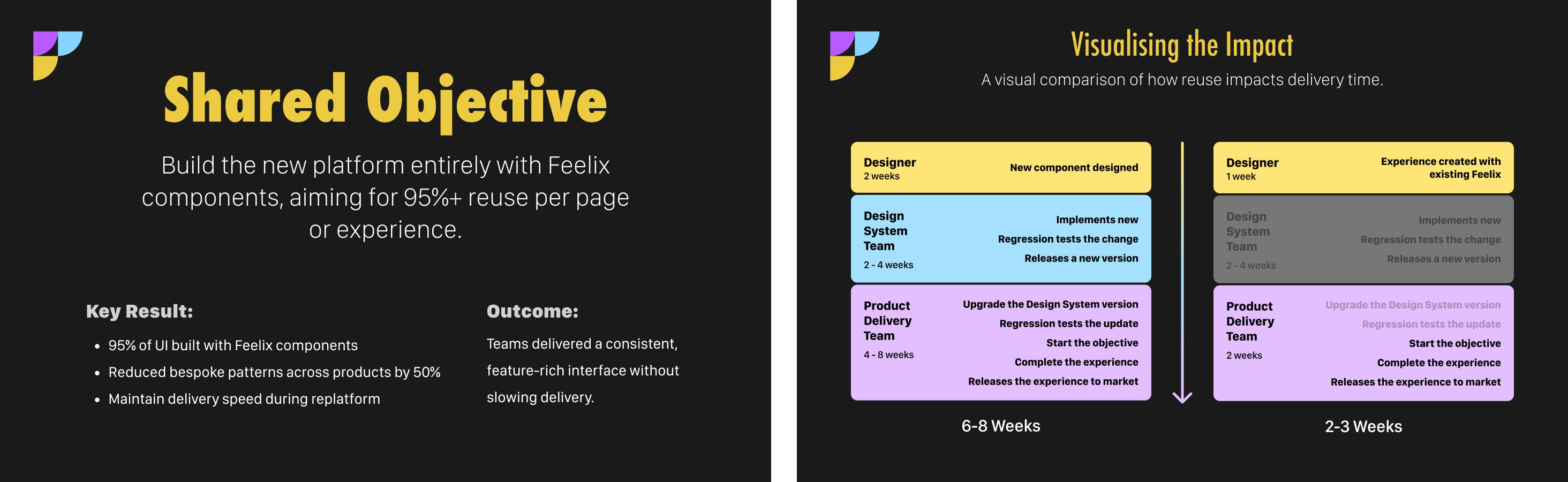 Objective & Impact
