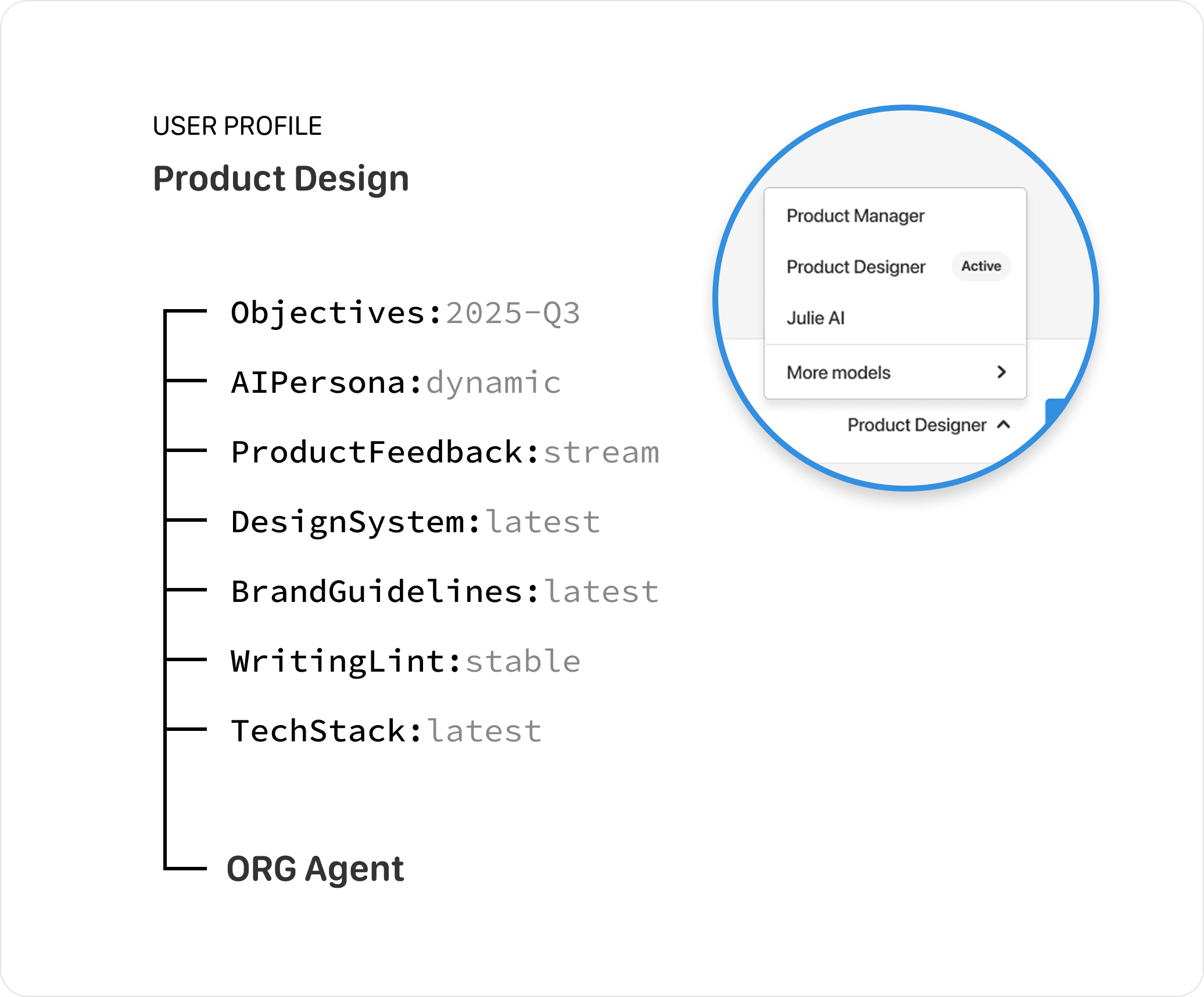 Product Design Profile