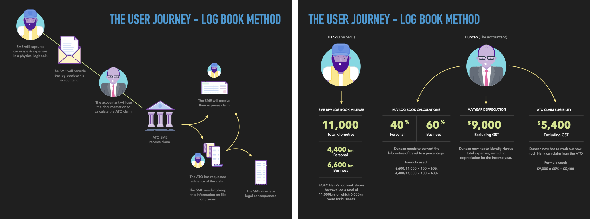Customer Journey Map: Workshop to Final Diagram