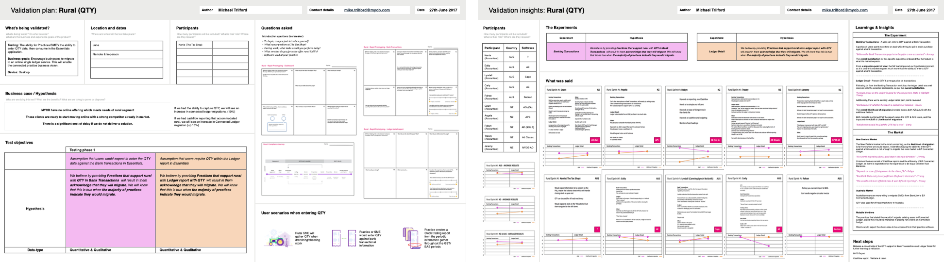 Validation Plan Canvas